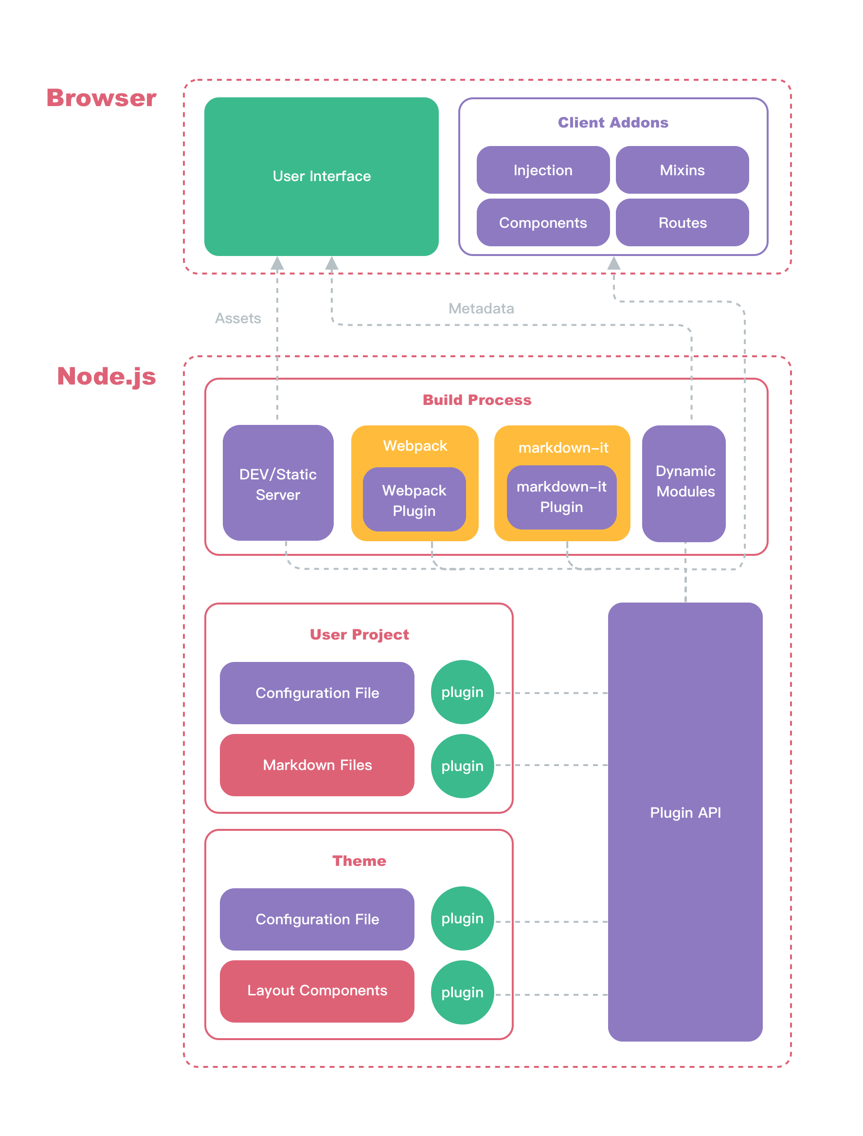 Architecture of KduPress